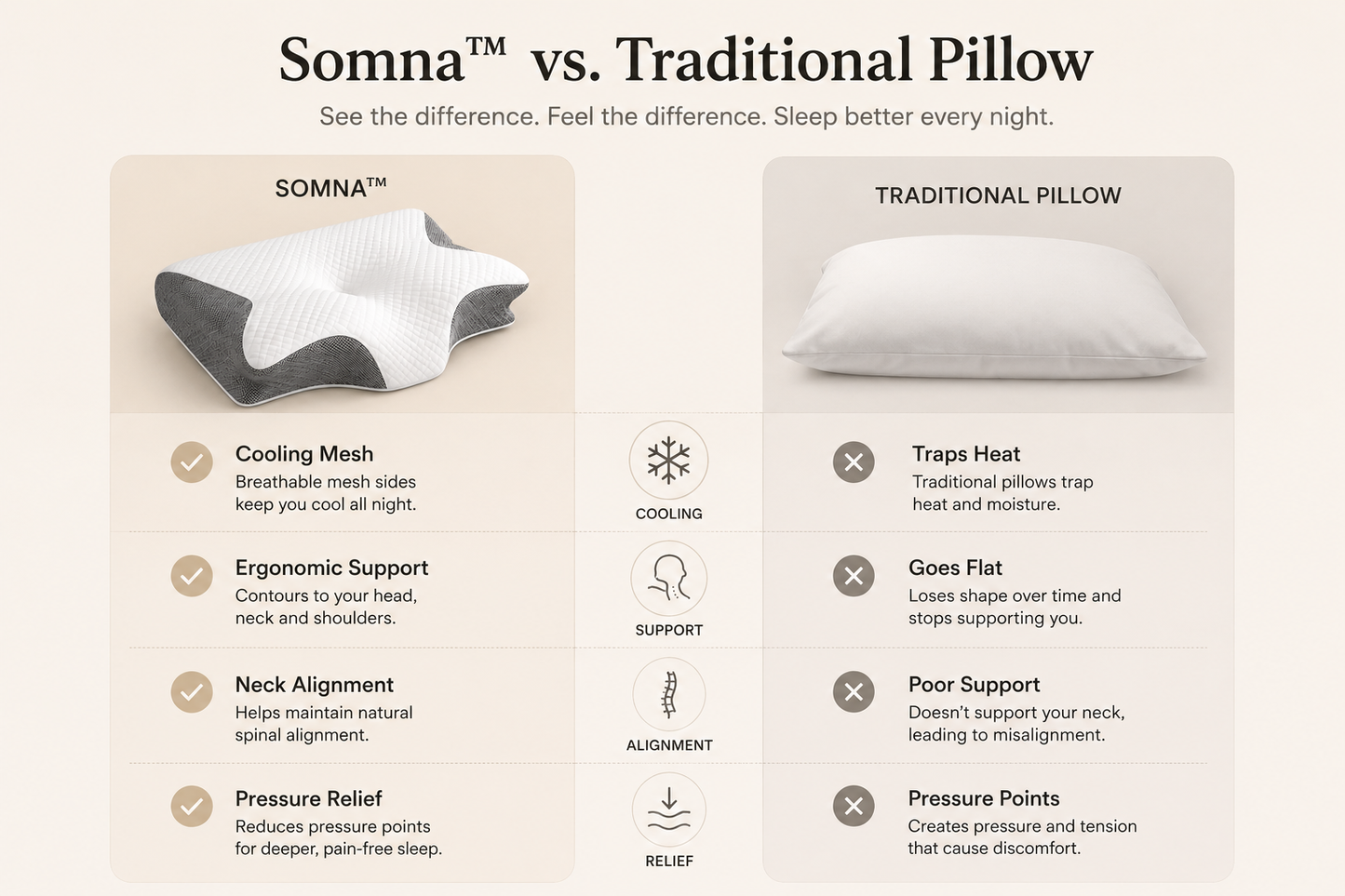 Somna™ Cooling Pillow